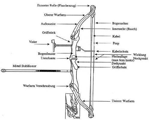 schematische Darstellung